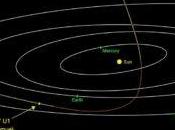 ‘Oumuamua, visitante interestelar