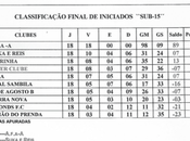 Clasificaciones Sub-15 Escuela Fútbol Base Angola