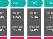 Cómo evolucionaron jubilación mínima inflación desde aplicó movilidad jubilatoria.