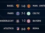 Resultado Miércoles Noviembre Champions League