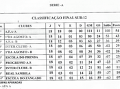Clasificaciones Sub-12 Escuela Fútbol Base Angola Calendario Fase