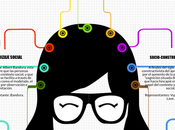 teorías aprendizaje influyentes #infografia #infographic #education