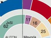 Vamos contar mentiras ¡tralará!, vamos hablar encuestas…