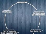 Esquema ciclo Aceptación Doctor