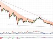 ¿Oportunidad compra Adveo?