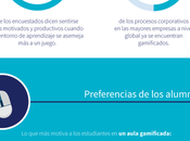 Estadísticas sobre gamificación aula #infografia #infographic #education