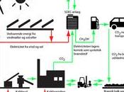 nuestros edificios fueran centrales eléctricas?
