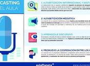 Podcasting aula #infografia #infographic #education