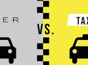 Síndrome Uber