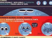 cambio climático