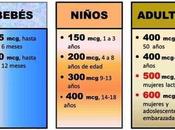 ¿Por tomar ácido fólico embarazo?