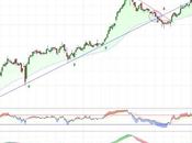 Aena perdiendo brillo