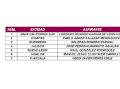 Realizará Conteo Rápido partir datos asentados cuadernillo escrutinio cómputo