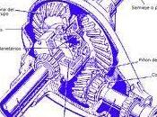 Cómo funciona diferencial automóvil