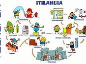 ITILandia