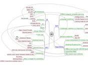 Navega procesos ITIL