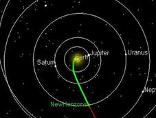Horizons pasa órbita Urano