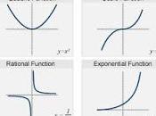 Exercise 3.4R. Mathematical Functions.