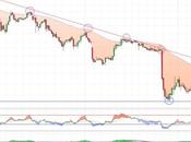¿Doble suelo Correos Portugal CTT?