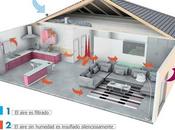 Ventilación Forzada