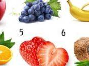 Dime cuál fruta favorita diré quién eres