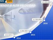 Trenes.com cierra 2017 superando 21,5 millones euros venta billetes tren