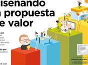 Construir propuesta valor Osterwalder Pigneur