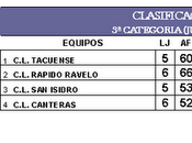 Clasificación juveniles (luchan equipos tercera)tenerife lucha canaria marzo 2.011