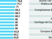 Universidades españolas activas Empleabilidad #infografia #education #empleo