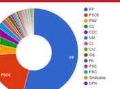 moción censura