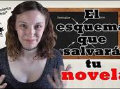 esquema salvará novela