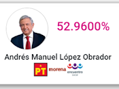 Presidente Electo, debe cumplir expectativa pueblo mexicano esperanzado