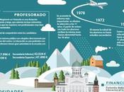 Sistema educativo Finlandia #infografia #infographic #education