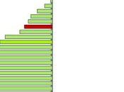 Variación emisiones atmósfera Cadmio (1990-2007)