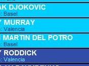Ranking actualizado