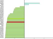 Variación emisiones atmósfera Plomo (1990-2007)