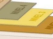 Palacio Música Madrid Estudios estratigráficos