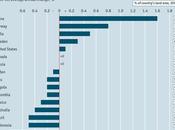 pesar todo, algunos países extensión bosques aumenta (aunque México)