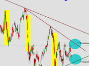 IBEX-35 semana