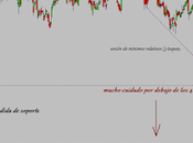 Perdiendo confianza: Banco Santander