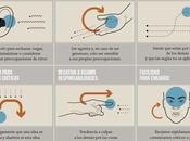 Sindrome Selfie: Como vuelven narcisistas redes sociales