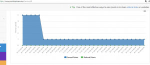 Gana Dinero Internet