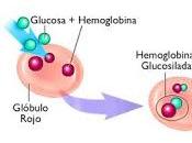 Hemoglobina Glicosilada para determinar Diabetes Gestacional