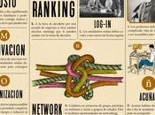Enseñanza Online #infografia #infographic #education