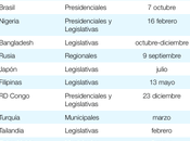 curso político definitivo