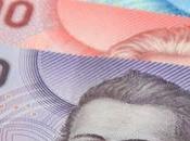 Este nuevo salario mínimo Chile