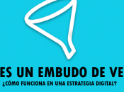 ¿Qué cómo funciona embudo ventas marketing digital?