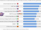 mejores mundo #infografia #infographic #education