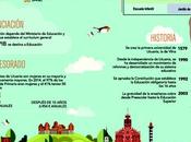 Sistema educativo Lituania #infografia #infographic #education