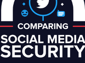 redes sociales realizan esfuerzos proteger información, como hacen